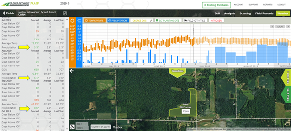 Advantage Acre Precipitation Advantage Acre precipitation