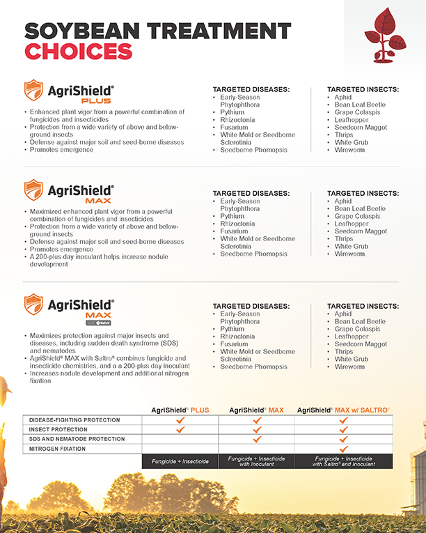 LGS_2022_Seed_Treatment-Final_Page_2