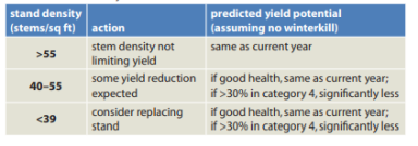scott 3 Stand Chart sized